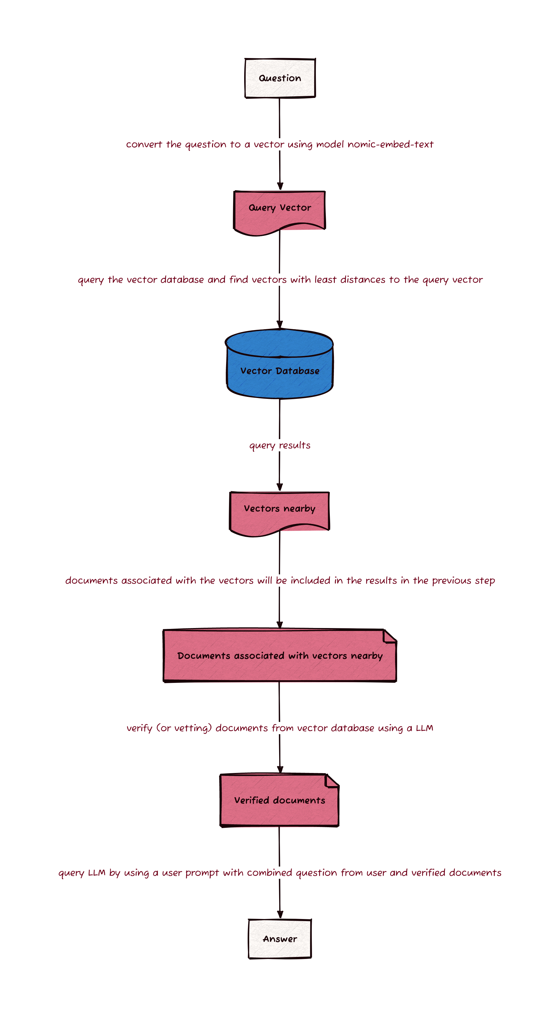 query